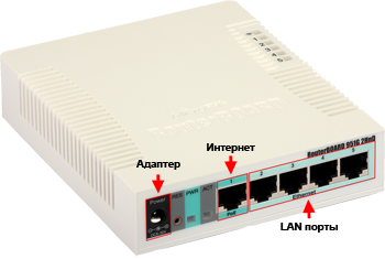 Настройки роутеров для VPN-соединения Microtik 915G-2HnD